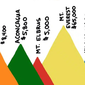 Connecting with Nature